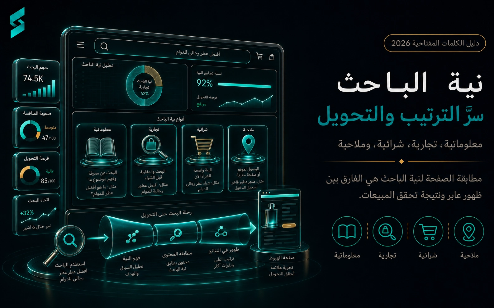 نية البحث خلف الكلمة المفتاحية