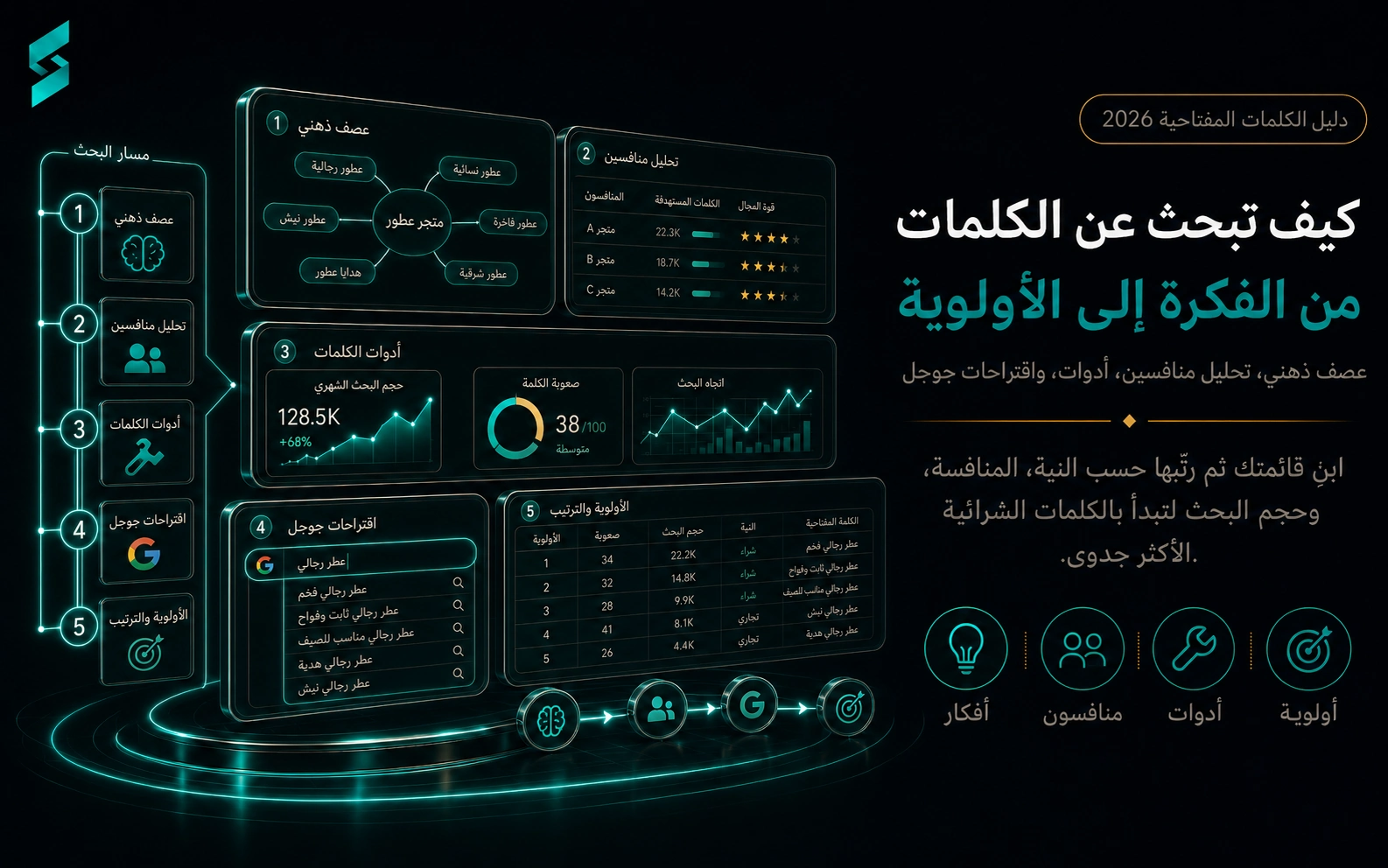 خطوات بحث الكلمات المفتاحية