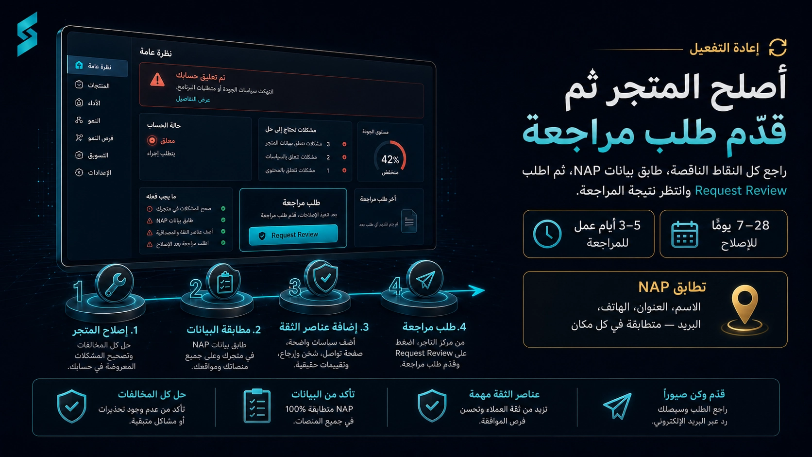 فحص حساب التاجر وإعادة تفعيله