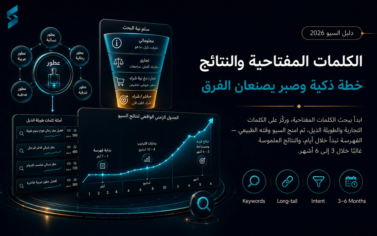 الكلمات المفتاحية ونتائج البحث