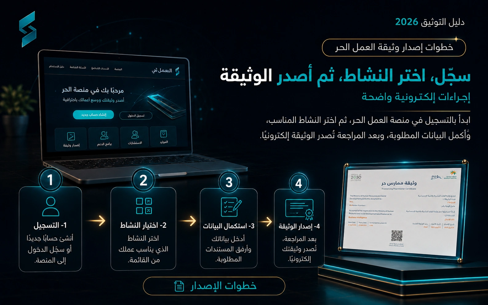 خطوات إصدار وثيقة العمل الحر